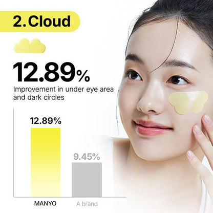 Cloud patch: 12.89% improvement in under-eye area and dark circles