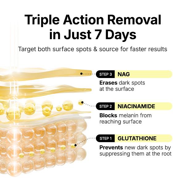 Triple action removal in just 7 days: Glutathione, Niacinamide, NAG