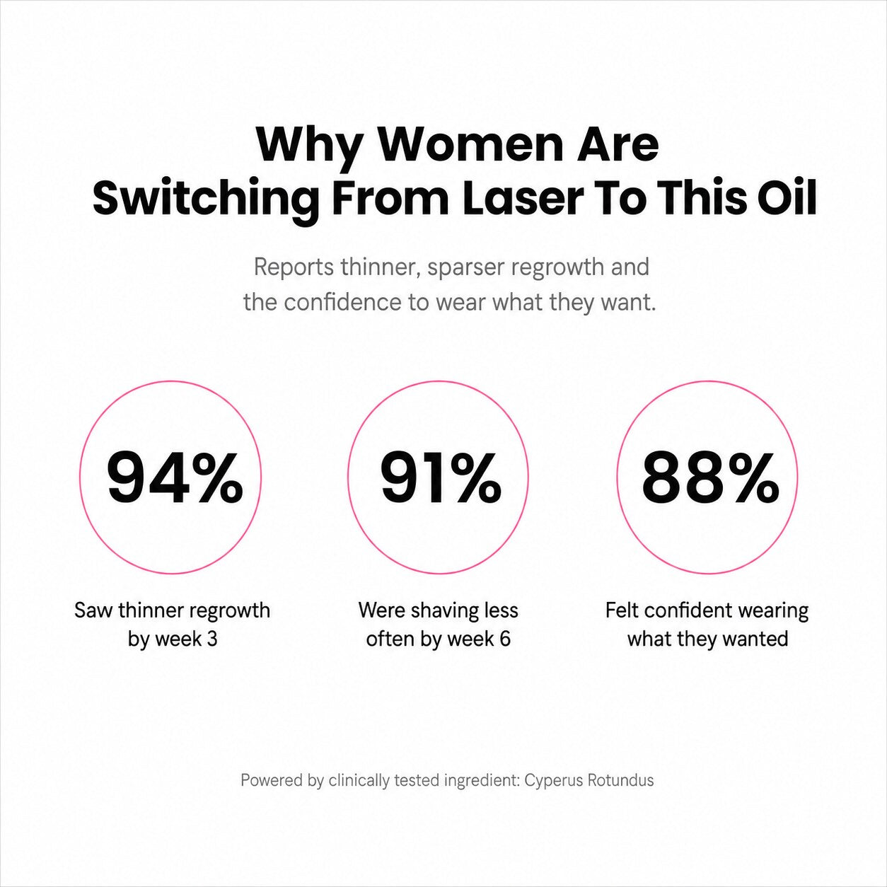 Anti-Hair Growth Oil