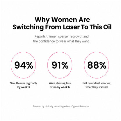 Anti-Hair Growth Oil